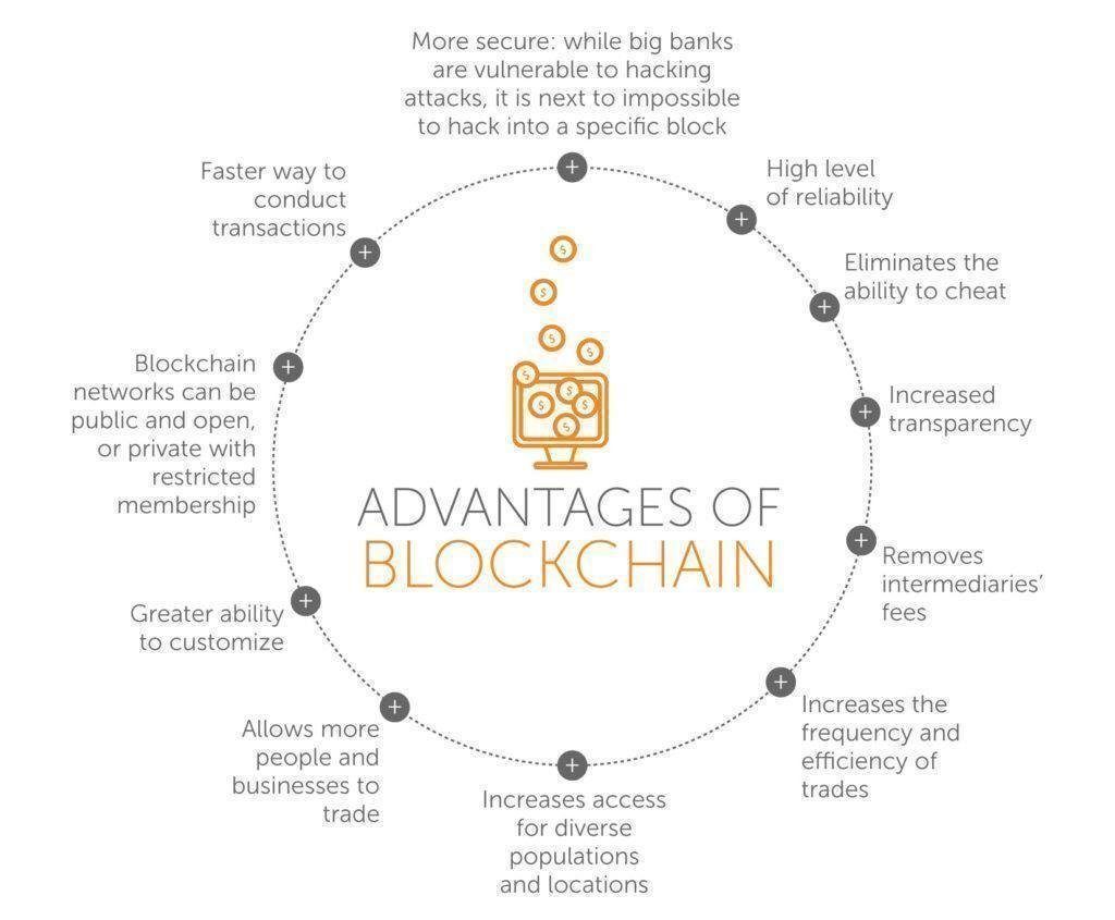Advantages of Blockchain