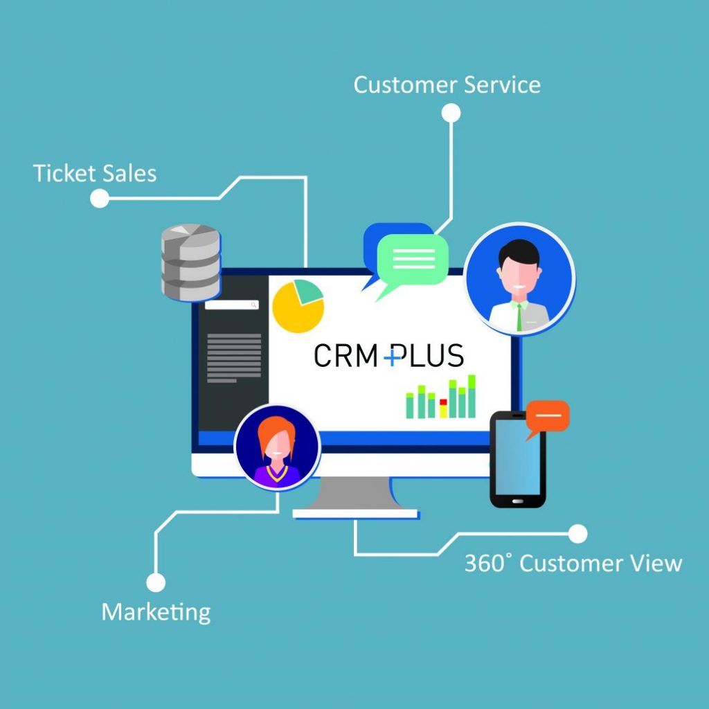 Customer Relationship Management: What you need to know.