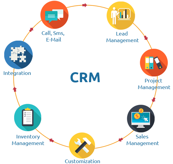 Best CRM Softwares and their benefits