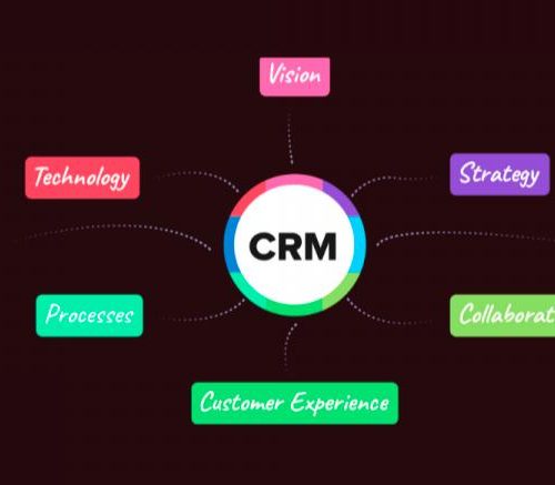 CRM Software’s In India: Which One Is The Best For You?